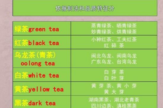 茶葉名稱大全和圖片，茶葉名字大全三四個(gè)字！