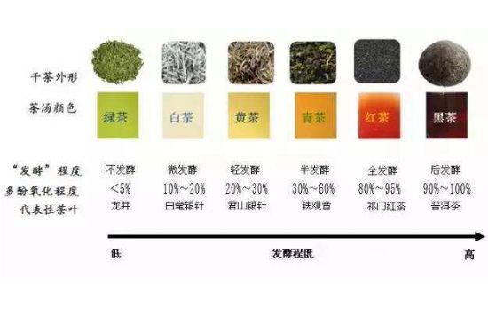 茶葉名稱大全和圖片，茶葉名字大全三四個(gè)字！