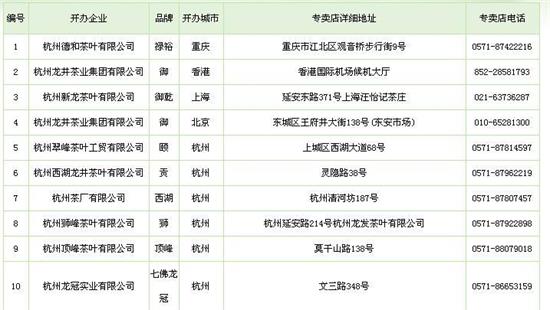 杭州買龍井茶攻略，怎么買到正宗的西湖龍井？